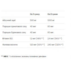 Apple Cider Vinegar - 60 gummies