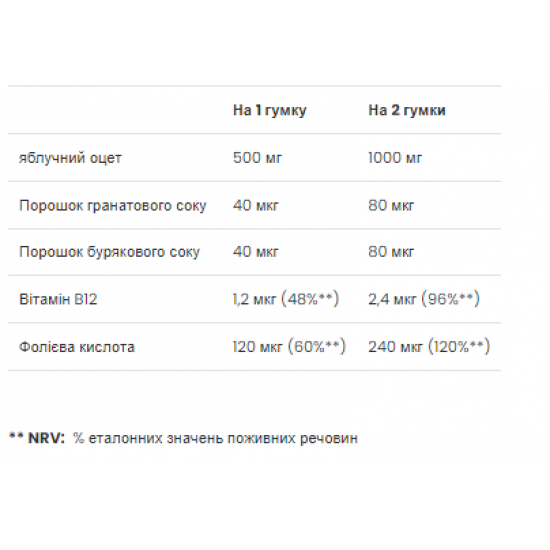 VPLab Apple Cider Vinegar - 60 gummies 2022-10-0315