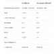 VPLab L-Carnitine 3000 - 7x25 ml Citrus 2022-10-0494