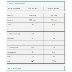 Impact Bar - 12x64g Fudge Brownie (До 06.26)