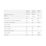 FitWin - 12x60g Duo Chocolate