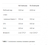 Premium Omega-3 - 60 Softgels