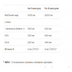 Premium Omega-3 - 60 Softgels