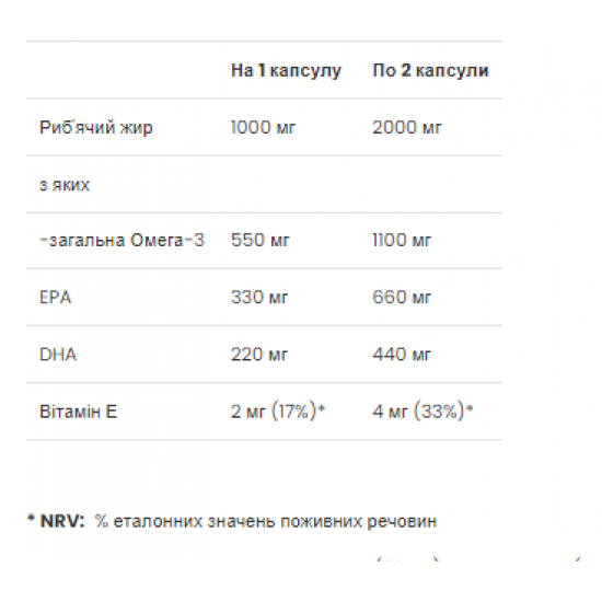 VPLab Premium Omega-3 - 60 Softgels 2022-10-0317