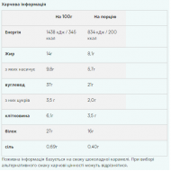 Crispy Layered - 12x58g Chocolate Caramel (До 05.26)