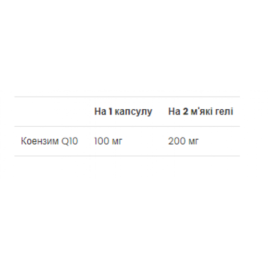 VPLab CoQ10 100 mg - 60 Softgels 2022-10-0497