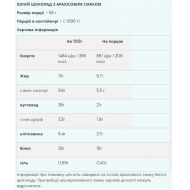 Crispy Layered - 12x58g White Chocolate Peanut (До 05.26)