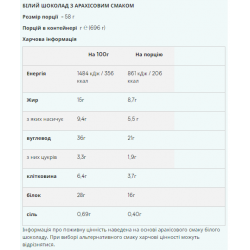 Crispy Layered - 12x58g White Chocolate Peanut (До 05.26)