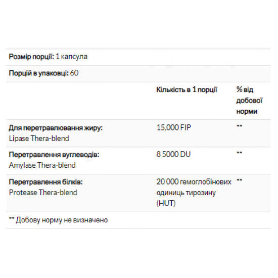 Enzymedica Lypo Gold - 60 caps (До 08.26) 2024-11-0532