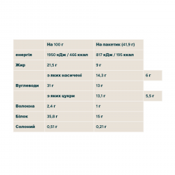 Crispy Wafer - 10x40g Chocolate Hazelnut