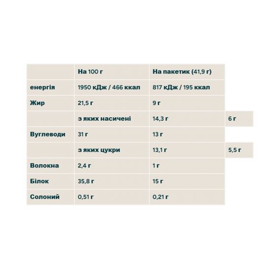 Myprotein Crispy Wafer - 10x40g Cookies & Cream 2023-10-7378