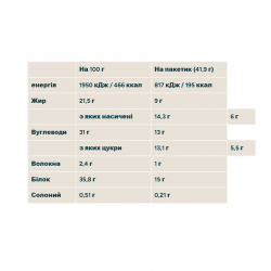 Crispy Wafer - 10x40g Peanut Butter