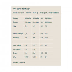 Protein Brownie - 12x75g Chocolate Chunk (До 06.26)
