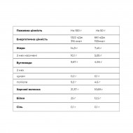 Crunch Bar - 12x50g Kiwi and Cactus