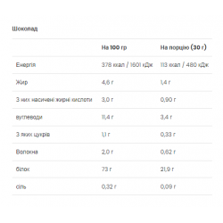 Gold Whey - 500g Chocolate (До 08.26+Пошкоджена упаковка)