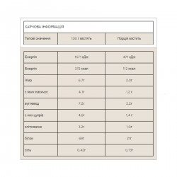 Impact Whey Protein - 1000g Chocolate Smooth (Пошкоджена упаковка)