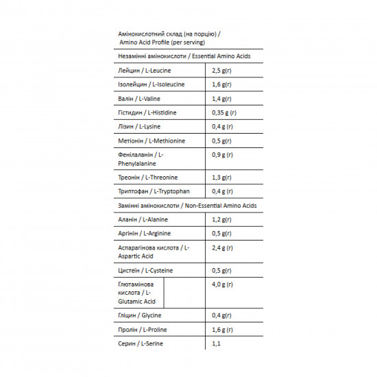 FitWin Whey - 900g Nut Cookies (Пошкоджена упаковка) 2023-10-7961