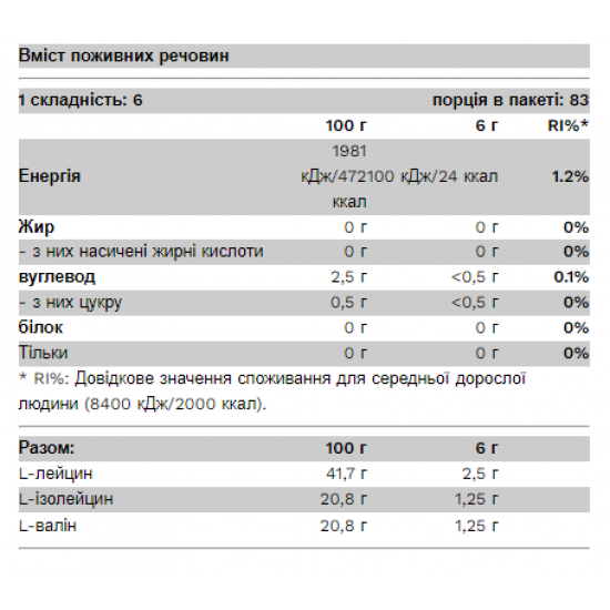 Pure Gold BCAA Bomb 2-1-1 - 500g Fruit Punch 2022-09-0582