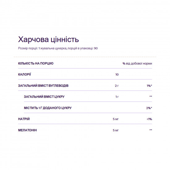 NATROL Melatonin 5mg - 60 gummies (Пошкоджена банка) 2023-10-7910