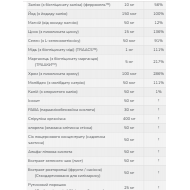 Special Two - 120 vcaps
