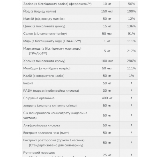 Now Foods Special Two - 120 vcaps 2022-10-0397