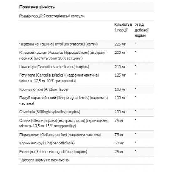 Solaray Total Cleanse Lymph - 60 vcaps 2023-10-2137