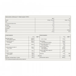 Boost Pre-Workout - 330g Green Apple