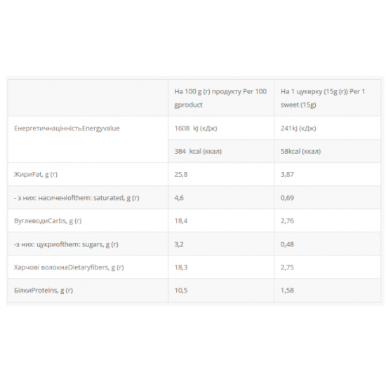 Power Pro Protein Bar 36% - 20x60g Nuts without sugar 2022-09-0188