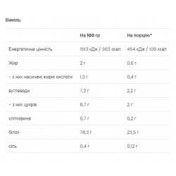 Casein & Whey - 500g Vanilla (Пошкоджена упаковка)