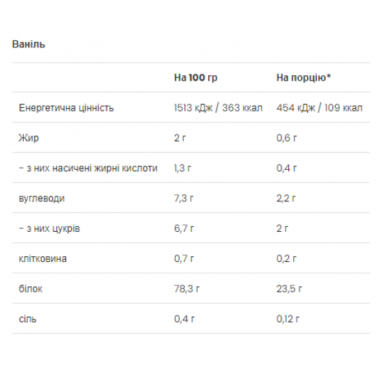 VPLab Casein & Whey - 500g Vanilla (Повреждена упаковка) 2022-10-1848