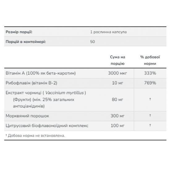 Now Foods Bilberry Complex 80mg - 100 vcaps 2022-10-0115
