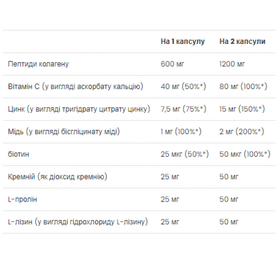VPLab Skin, Nails & Hair - 60 caps (Пошкоджена банка) 2023-10-7922