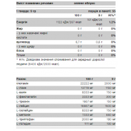 EAA - 500g Green Apple
