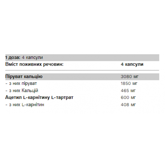 Pyruvate Two - 120 caps Pyruvate Two - 120 caps