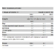 100% Glutamine - 500g 100% Glutamine - 500g