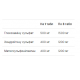 Glucosamine Chondroitin MSM - 90 tabs Glucosamine Chondroitin MSM - 90 tabs