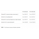 Vitamin B complex - 90 softgels Vitamin B complex - 90 softgels