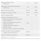 Daily Vits Multi - 120 vcaps Daily Vits Multi - 120 vcaps