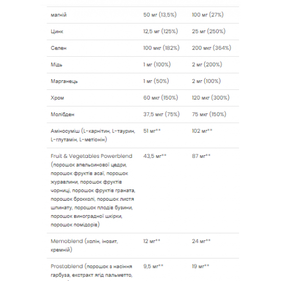 VPLab Ultra Mens Sport Multivitamin - 90 caps 2022-10-0276 VPLab Ultra Mens Sport Multivitamin - 90 caps 2022-10-0276