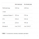 Omega-3 - 60 Softgels Omega-3 - 60 Softgels