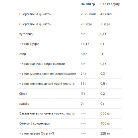 VPLab Omega 3-6-9 - 60 caps 2022-10-0289 VPLab Omega 3-6-9 - 60 caps 2022-10-0289