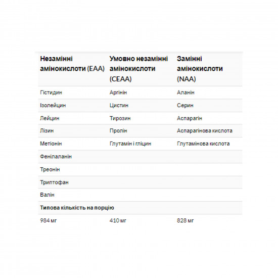 Optimum Nutrition Amino 2222 - 320 tabs (Пошкоджена банка) 2023-10-5035 Optimum Nutrition Amino 2222 - 320 tabs (Пошкоджена банка) 2023-10-5035