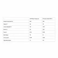 Dubai Bar 25% Sugar free - 10х50g Chocolate