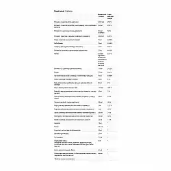 Iron-Free Formula VM-75® - 90 tabs