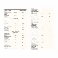 Formula VM-75 Tablet - 90 tabs