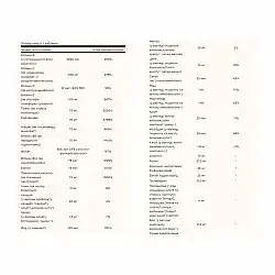 Formula VM-75 Tablet - 90 tabs