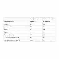 Whey Protein MIX - 1000g Cinamon