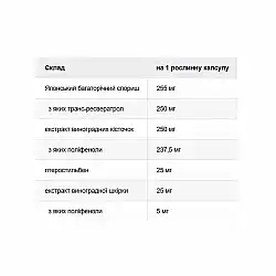 Super Resveratrol with Pterost 250mg - 30 vcaps