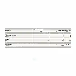 Glutamine - 300g Unflavored