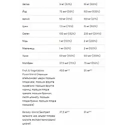 Ultra Women Multivitamin Formula - 90 caps (Повреждена упаковка)